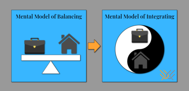 balance