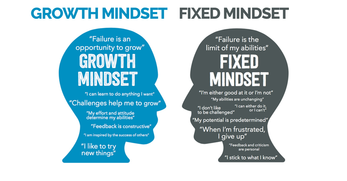 growth vs fixed
