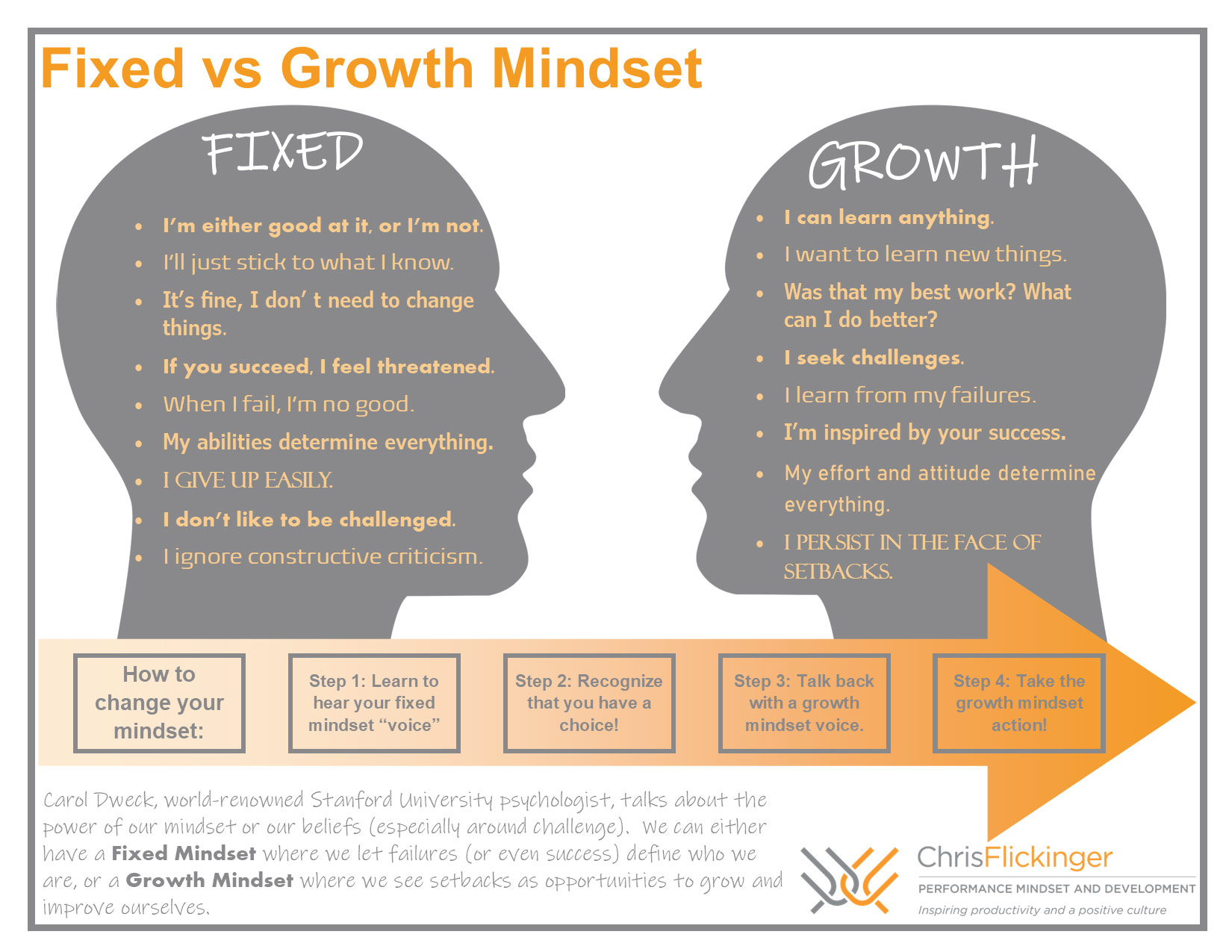 Fixed vs Growth Mindset