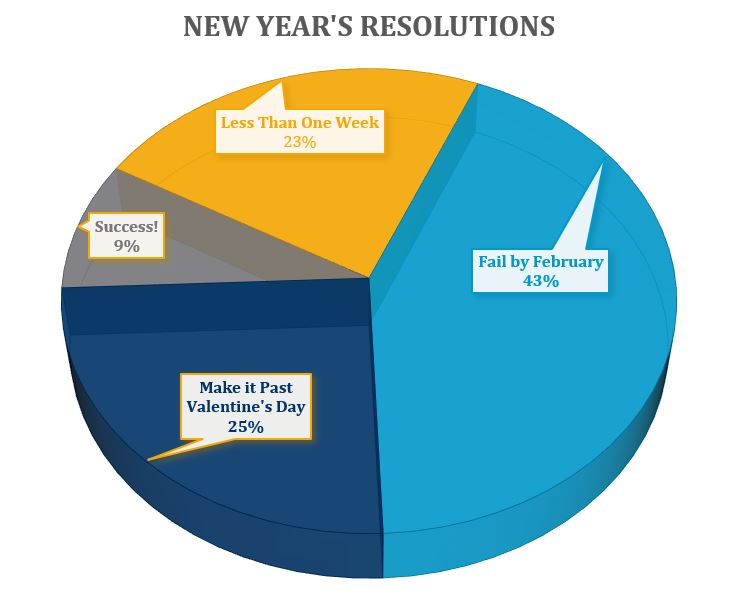 resolutions