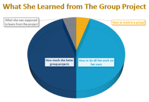 pie chart