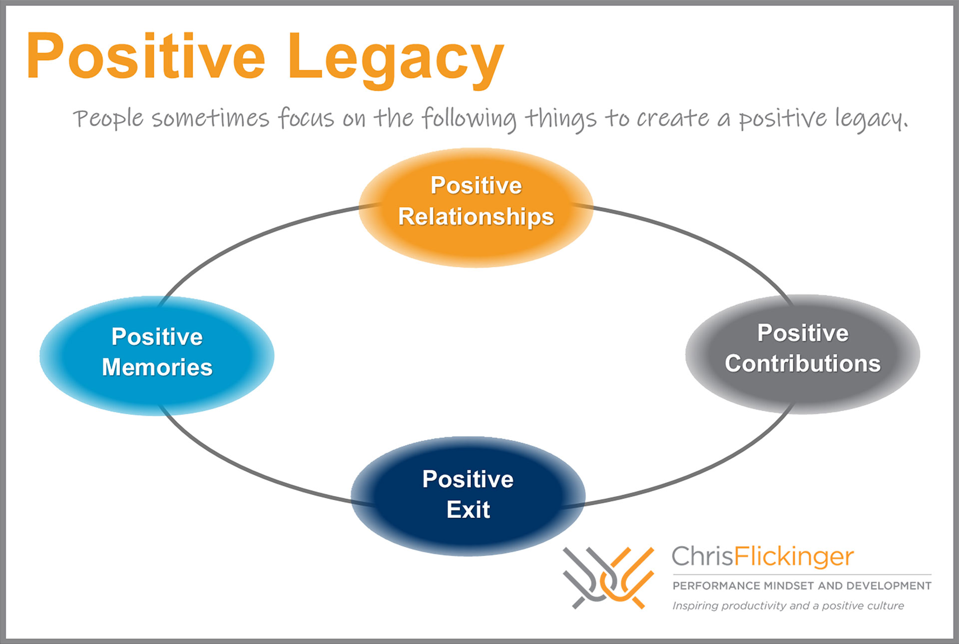 positive legacy