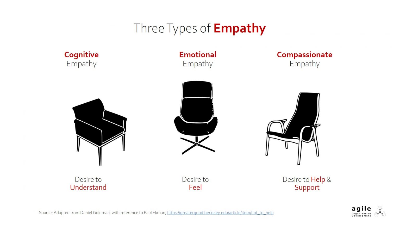 types of empathy